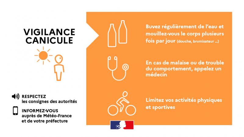 Vigilance orange canicule : fortes chaleurs attendues à partir du vendredi 20 juin